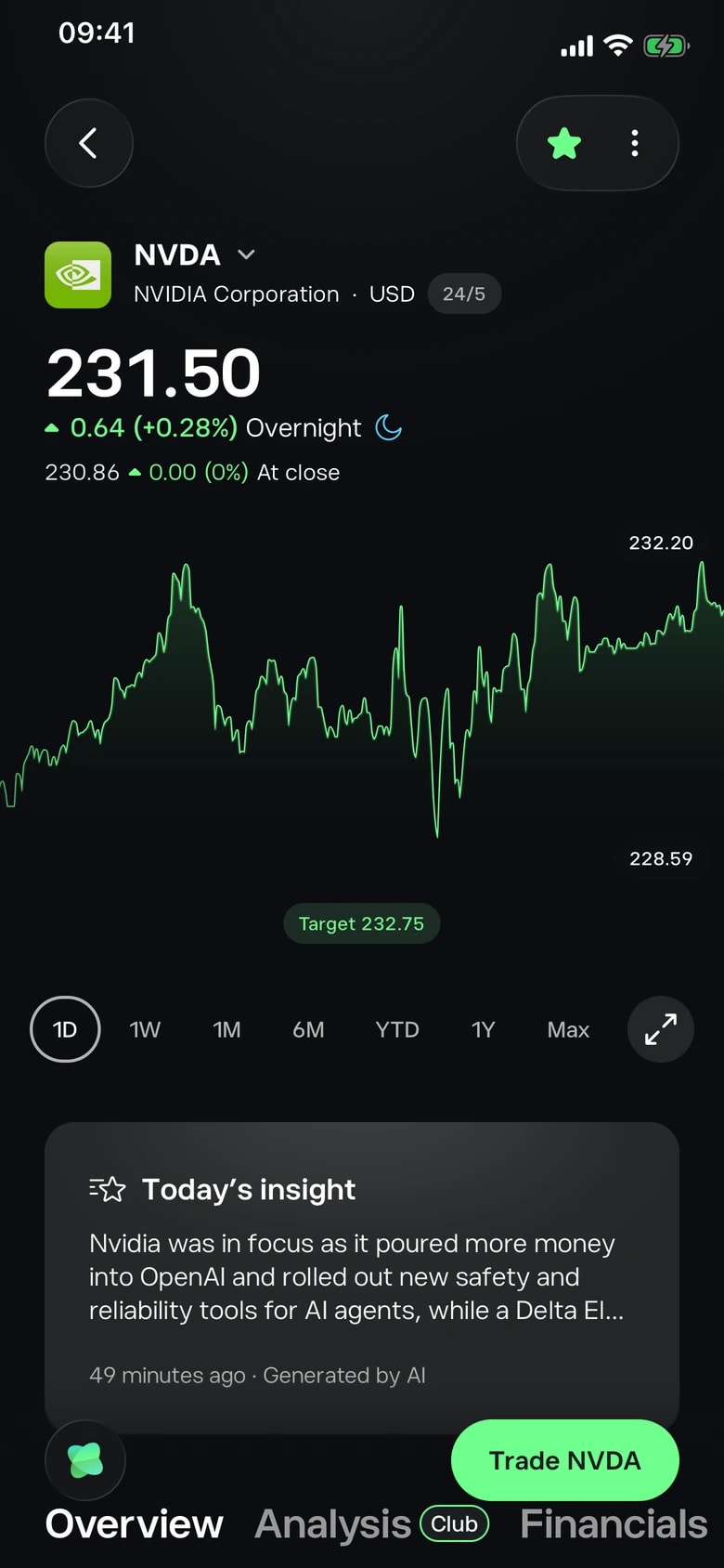 Aplikace etoro v telefonu otevřená na NVIDIA