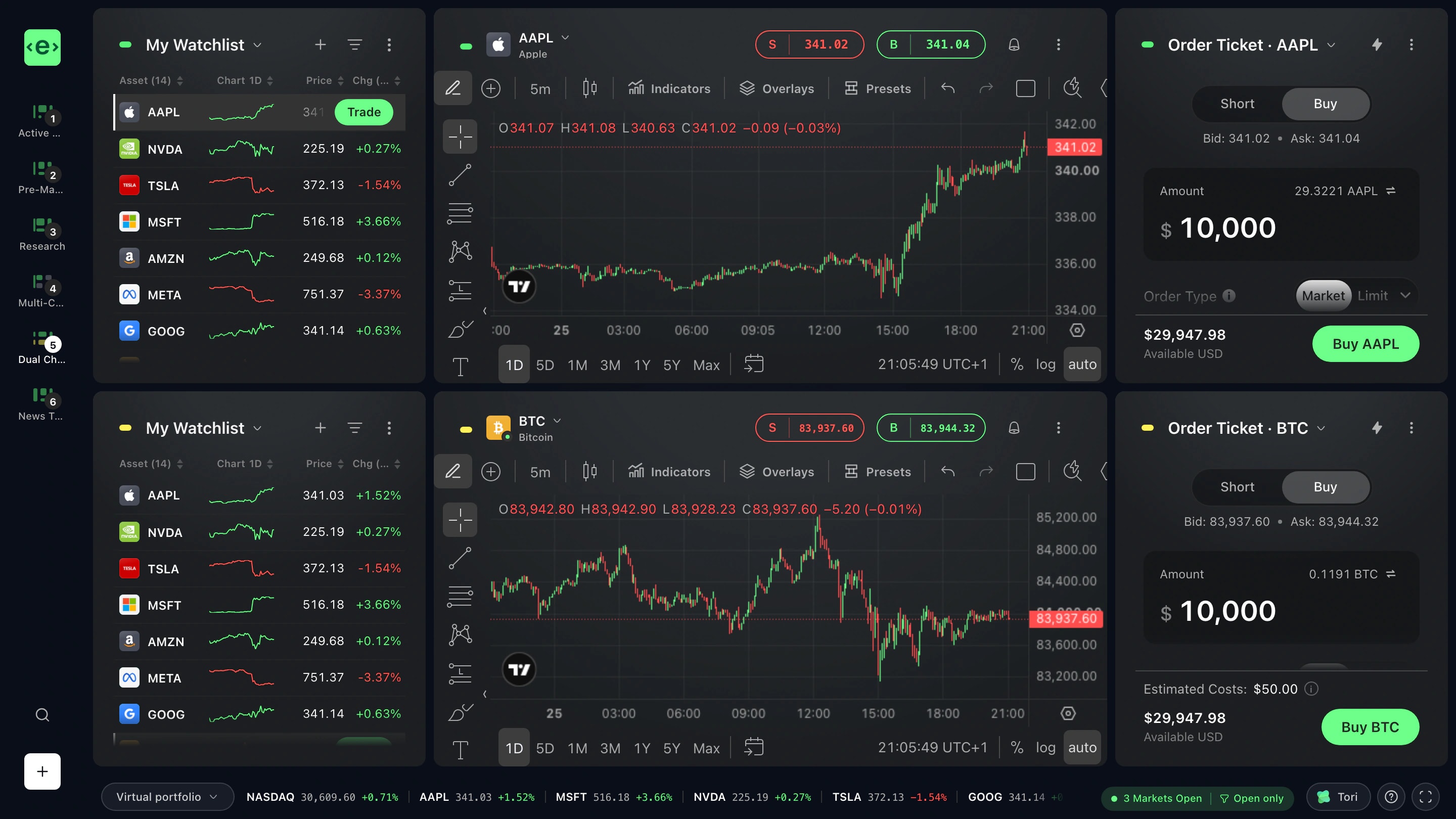 Rozložení Dvojitý graf v etoro Edge